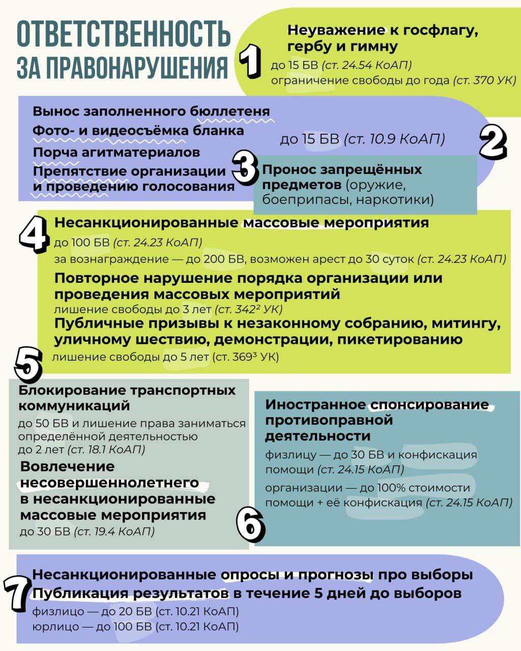 Перед важным политическим событием напоминаем об ответственности за отдельные правонарушения